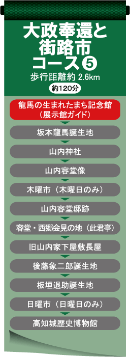 ⑤大政奉還と街路市コース