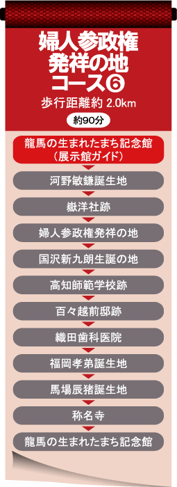 ⑥婦人参政権発祥の地コース