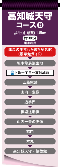 ⑧高知城天守コース
